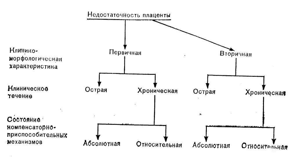 Схема плацентарной недостаточности