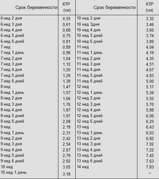 Таблица КТР