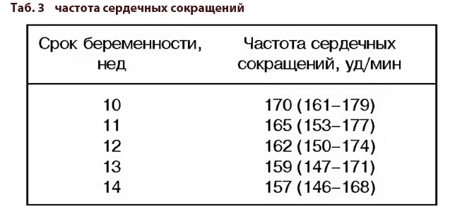 Таблица частоты сердечных сокращений