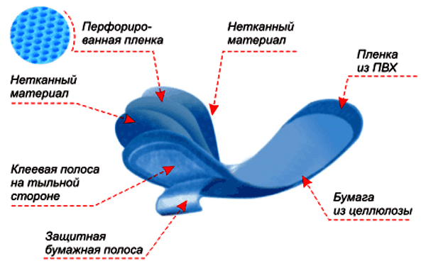 Состав прокладки