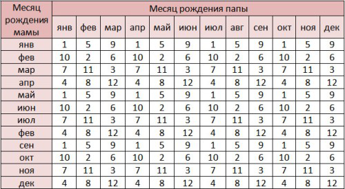 Первая таблица японского календаря