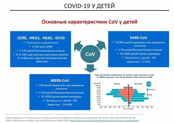 статистика ковида у детей (январь 2020)