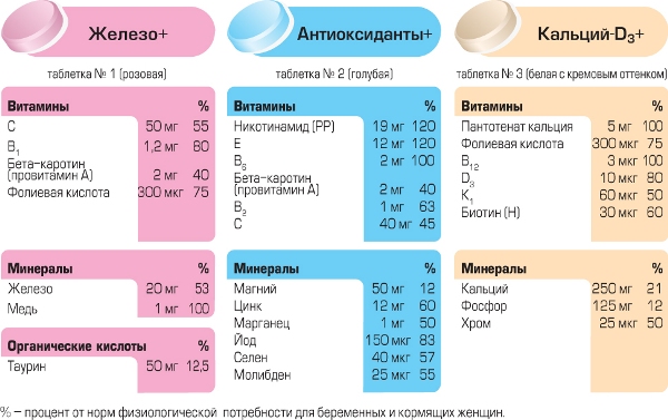 Алфавит Мамино здоровье состав таблеток