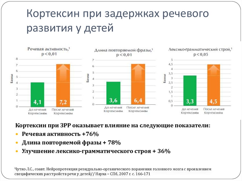 кортексин и ЗРР