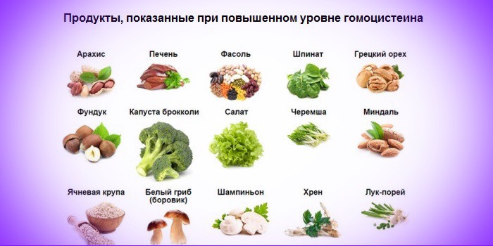 продукты для снижения гомоцистеина