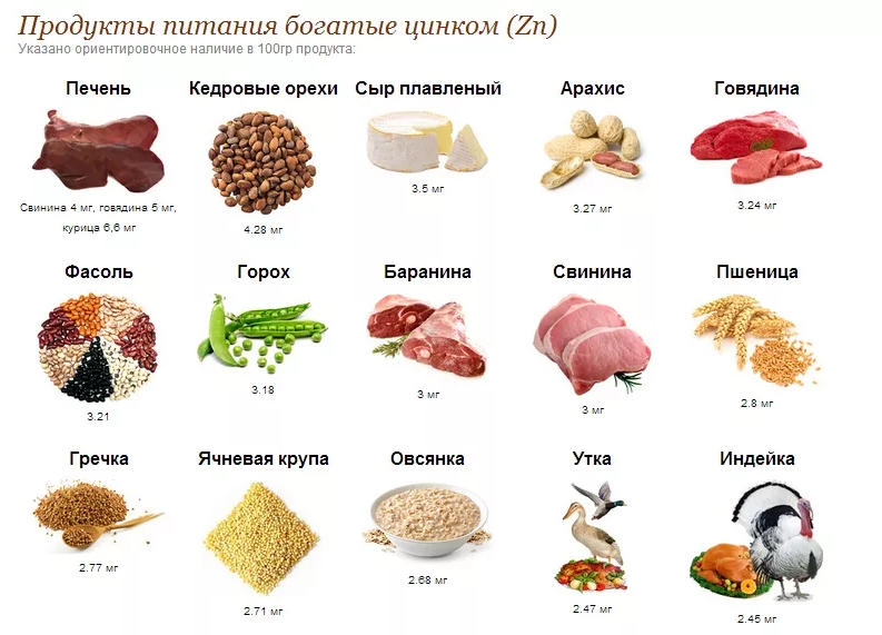 продукты с Zn