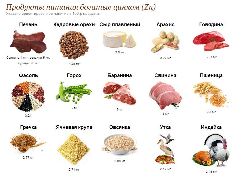 продукты с zn