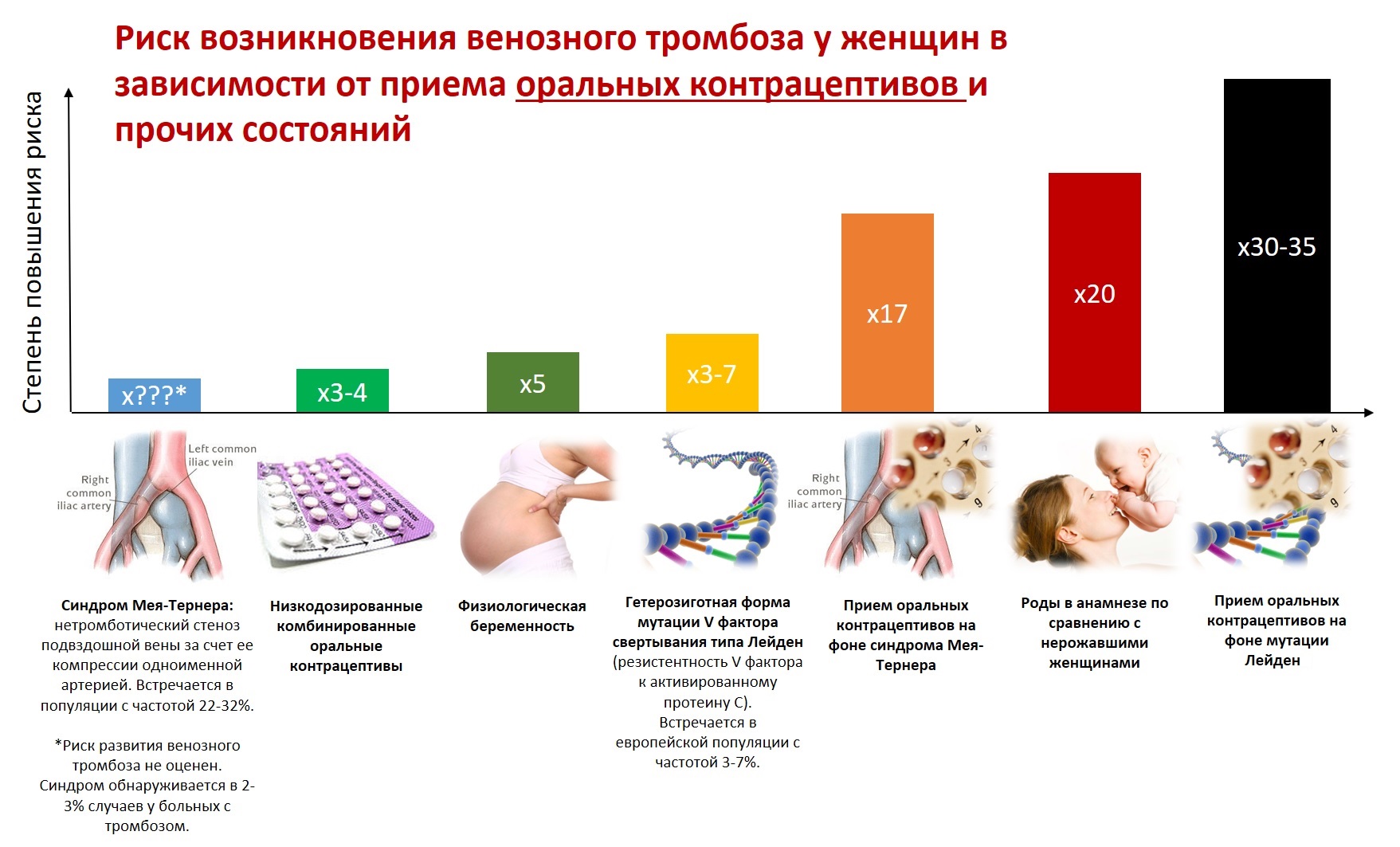 риск тромбоза