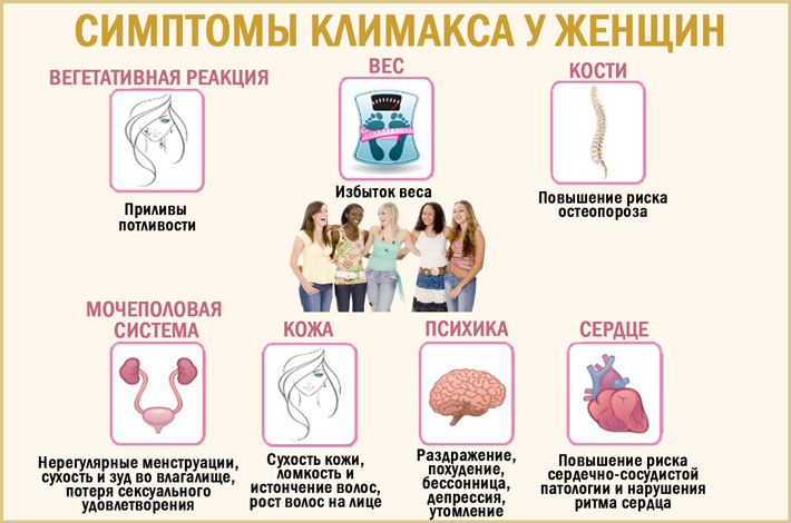 симптоматика климактерического синдрома