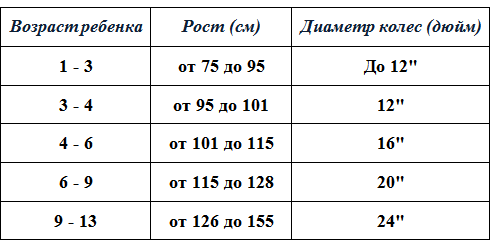 выбор велосипеда по диаметру колеса